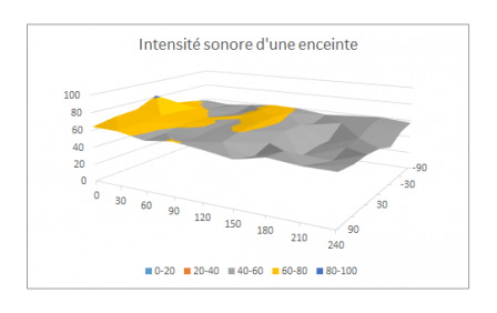 Courbe.png, janv. 2019 Courbe.png